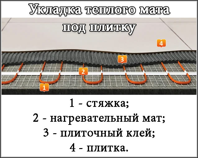 Укладання нагрівального мату під плитку